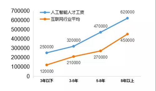 13個新職業(yè)人工智能首當(dāng)其沖，這說明啥？