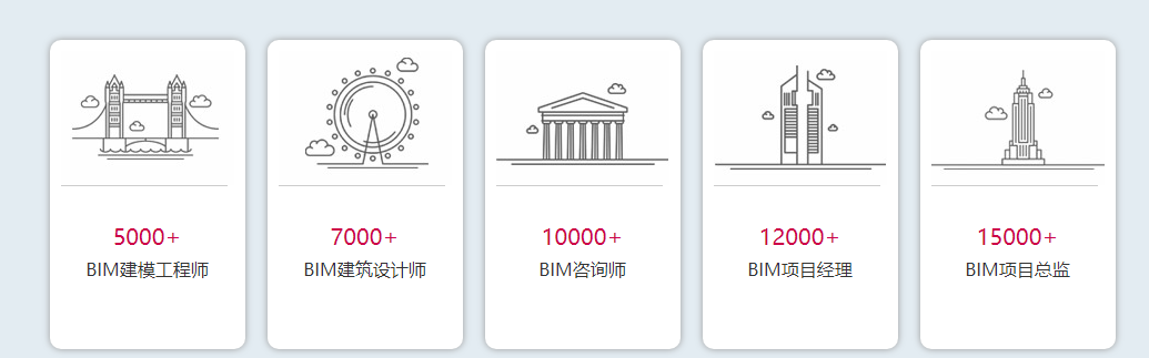 重磅!人社部發布BIM新職業:建筑信息模型技術員