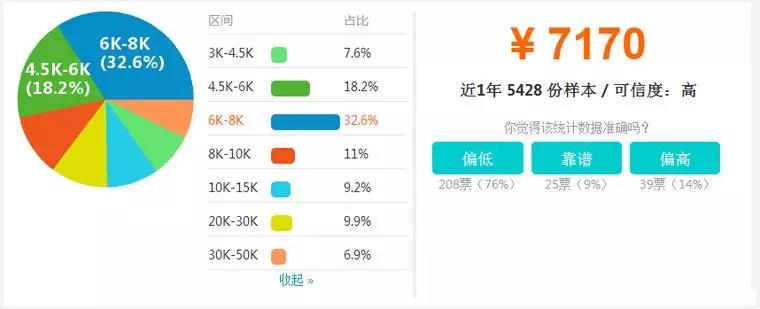 【BIM】作為新職業，BIM工程師如何看待就業前景？