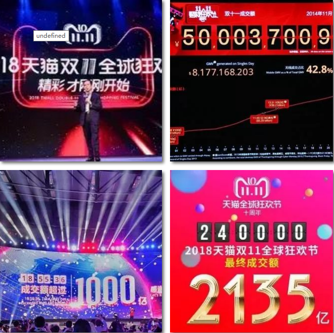 電商的學什么？前景怎么樣？