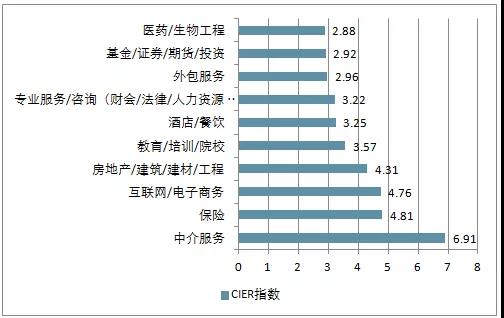 電商的學什么？前景怎么樣？