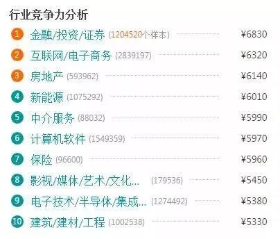 電商的學什么？前景怎么樣？