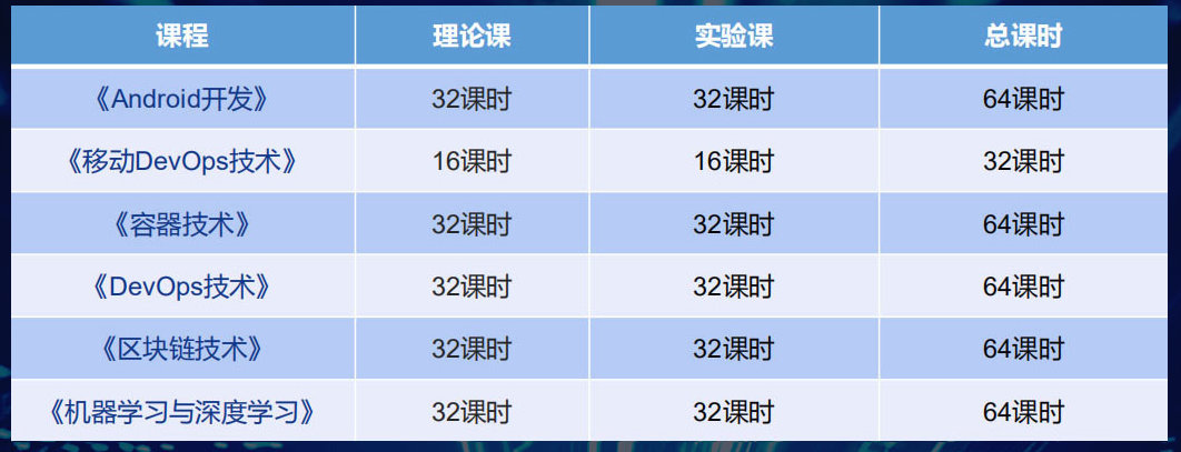 新華·阿里云校企聯盟 人才共建|新華“H531專才培養計劃”亮點解析