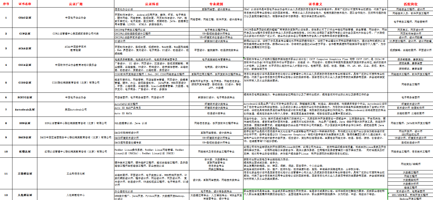 新華考證指南|學(xué)技術(shù)要不要考證？考哪些證書更有用？