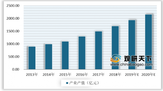 2020年的動漫游戲行業發展怎么樣？