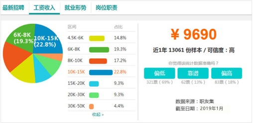 電商作為新興業(yè)態(tài)大有可為，學電商為什么來新華？