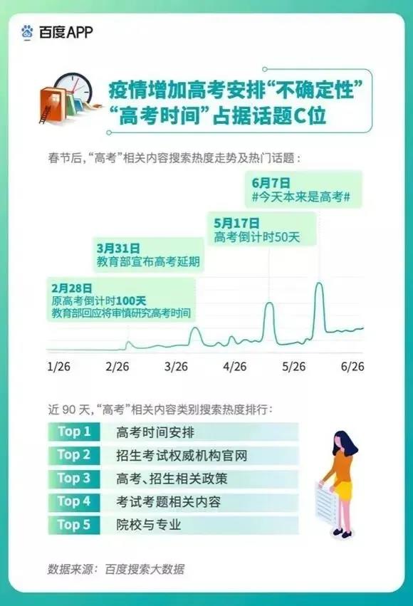 2020高考填報(bào)志愿選什么<a href=http://njxh.cn target=_blank class=infotextkey>專業(yè)</a>好？互聯(lián)網(wǎng)行業(yè)占大頭！