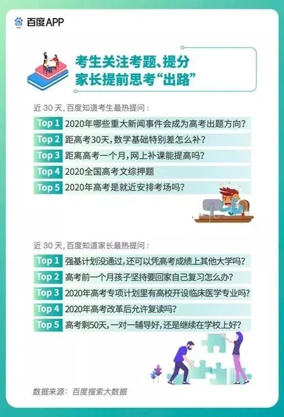 2020高考填報(bào)志愿選什么<a href=http://njxh.cn target=_blank class=infotextkey>專業(yè)</a>好？互聯(lián)網(wǎng)行業(yè)占大頭！