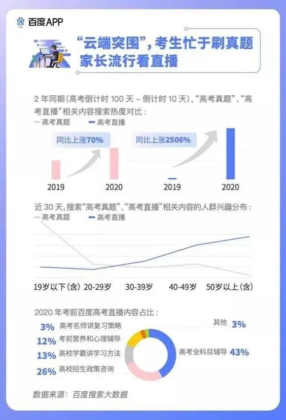 2020高考填報(bào)志愿選什么<a href=http://njxh.cn target=_blank class=infotextkey>專業(yè)</a>好？互聯(lián)網(wǎng)行業(yè)占大頭！