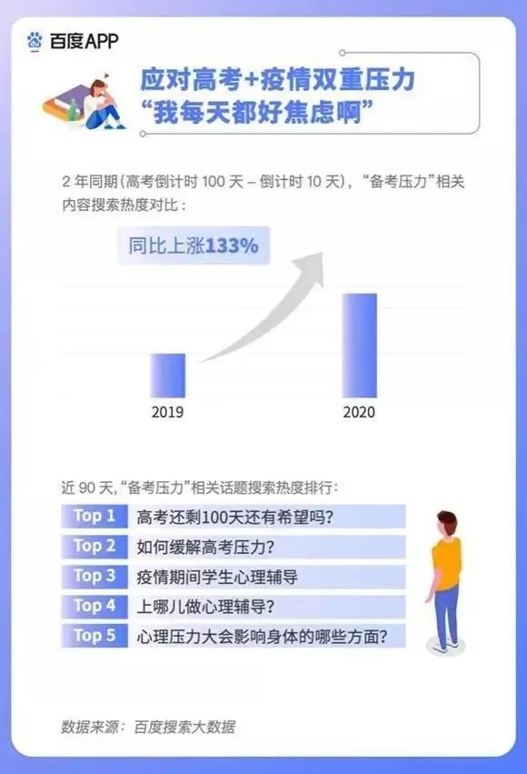 2020高考填報(bào)志愿選什么<a href=http://njxh.cn target=_blank class=infotextkey>專業(yè)</a>好？互聯(lián)網(wǎng)行業(yè)占大頭！