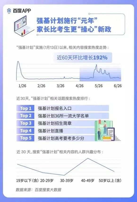 2020高考填報(bào)志愿選什么<a href=http://njxh.cn target=_blank class=infotextkey>專業(yè)</a>好？互聯(lián)網(wǎng)行業(yè)占大頭！