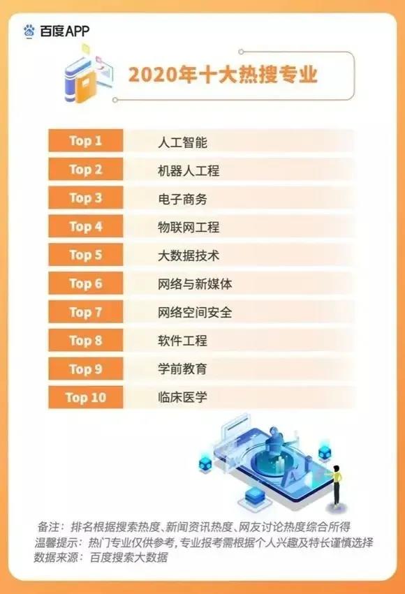 2020高考填報(bào)志愿選什么<a href=http://njxh.cn target=_blank class=infotextkey>專業(yè)</a>好？互聯(lián)網(wǎng)行業(yè)占大頭！