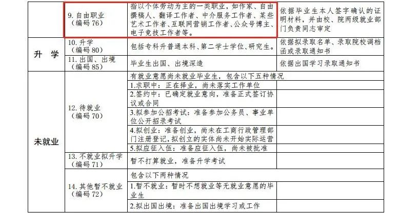 最新高校畢業生就業分類出爐 電子競技已列入就業！