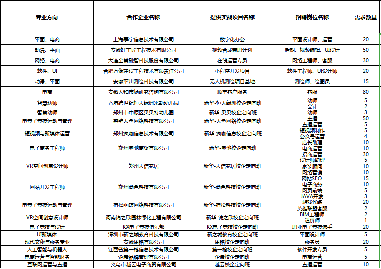 人才共建、產教聯盟！新華互聯網科技名企定制班招生補錄中！