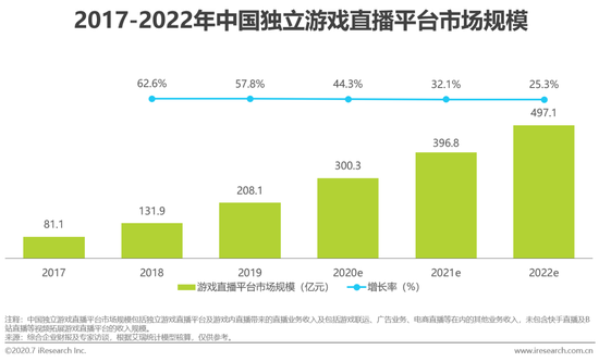 虎牙斗魚合并，游戲直播行業迎來新態勢！