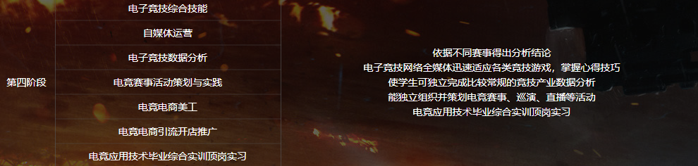 電子競技<a href=http://njxh.cn target=_blank class=infotextkey>專業</a>學什么？