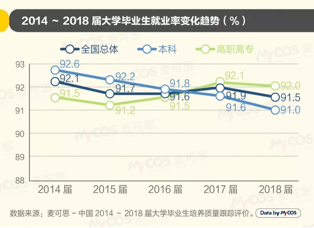 2019年中國大學生就業報告發布 去年軟件工程專業就業率最高